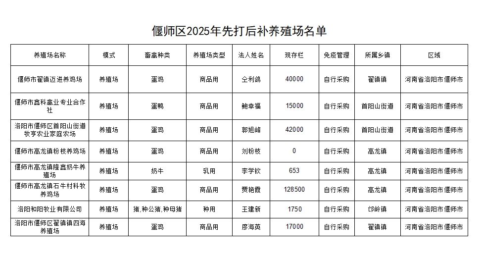 2025先打后補養(yǎng)殖場名單公示.png
