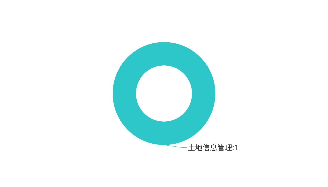 環形圖.png