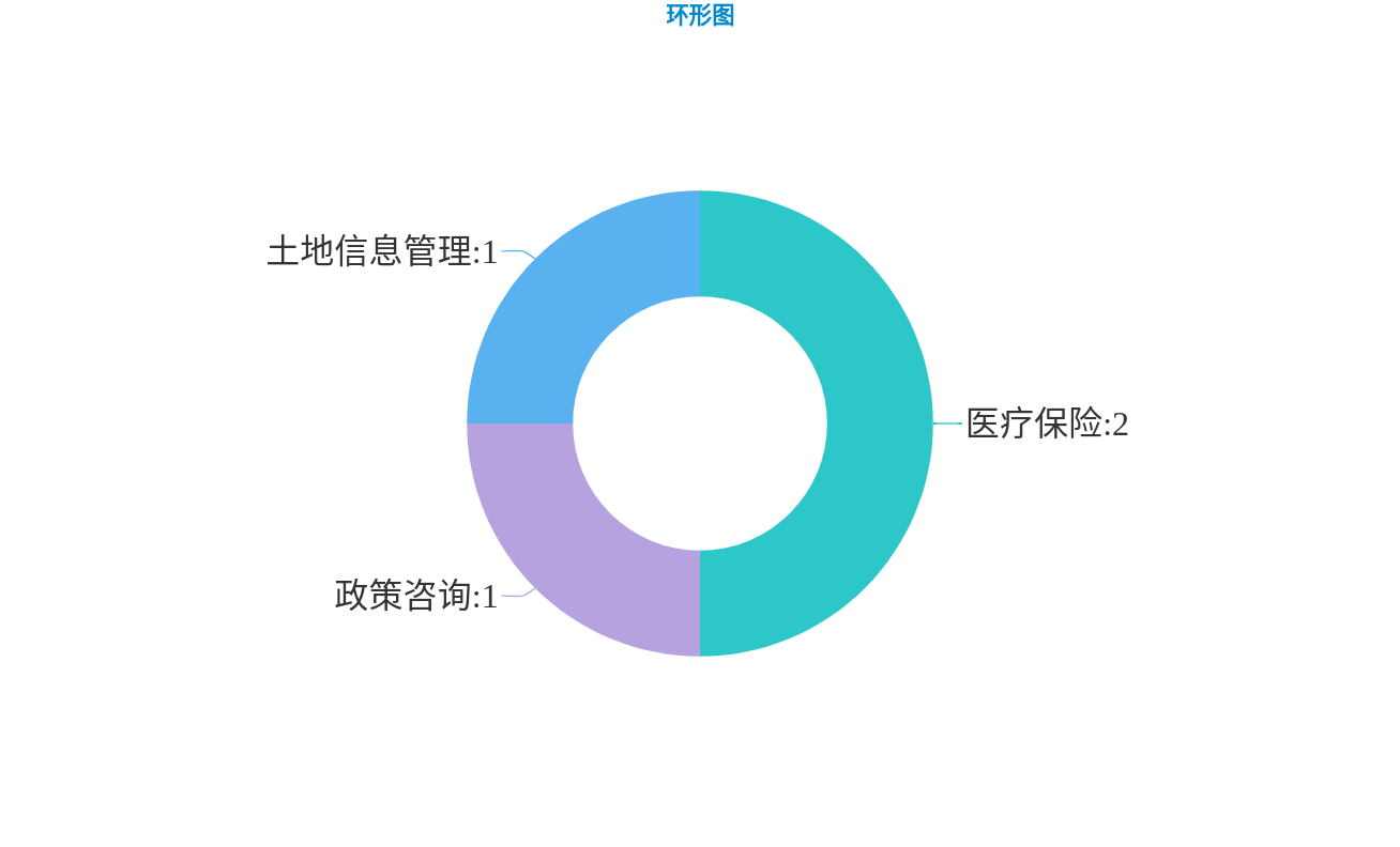 環形圖.png