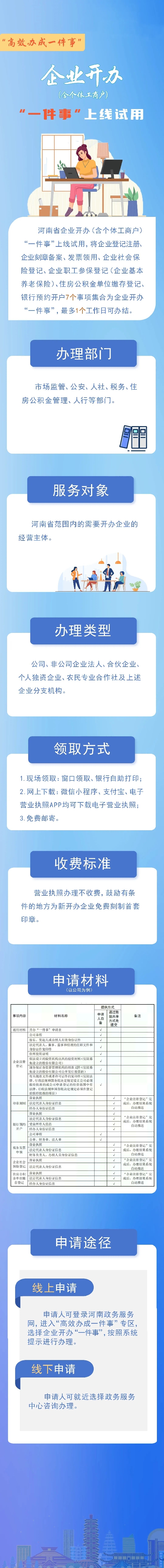 03 企業開辦.jpeg