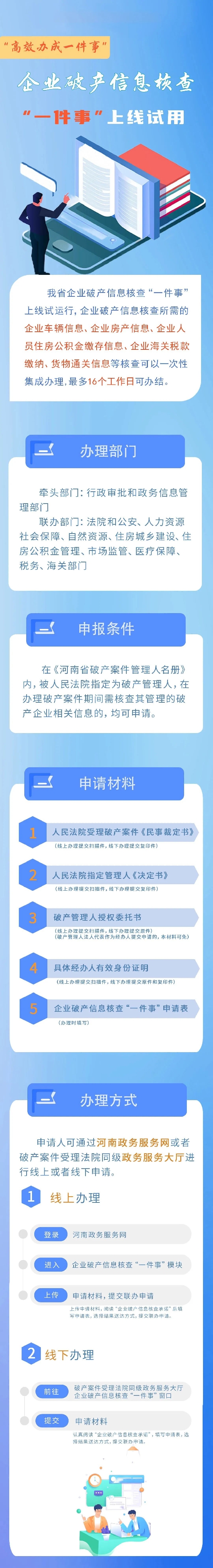 04 企業破產信息核查.jpeg