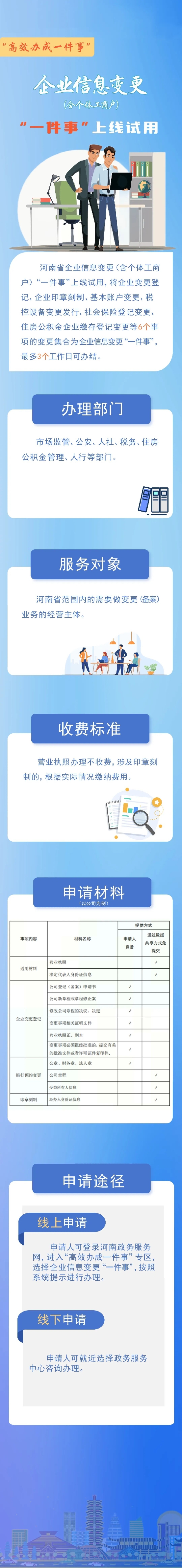 07 企業信息變更.jpeg