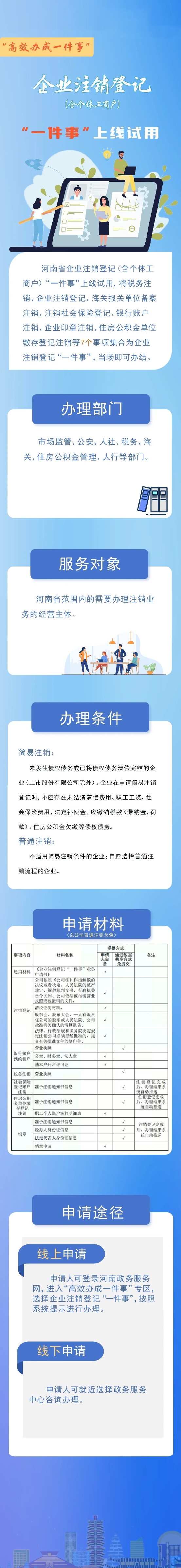 08 企業注銷.jpeg