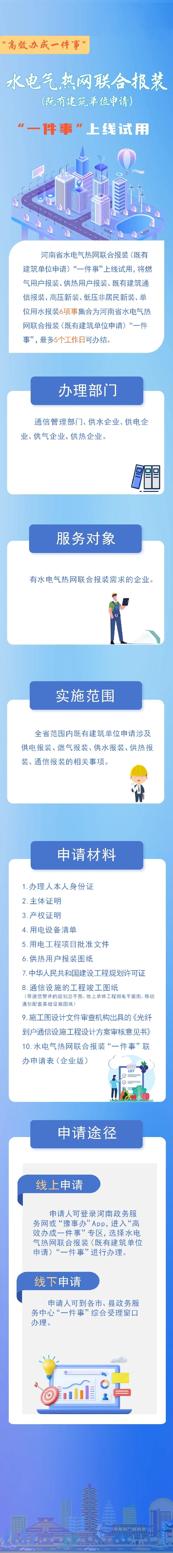 09 水電氣暖網聯合報裝（既有單位）.jpeg