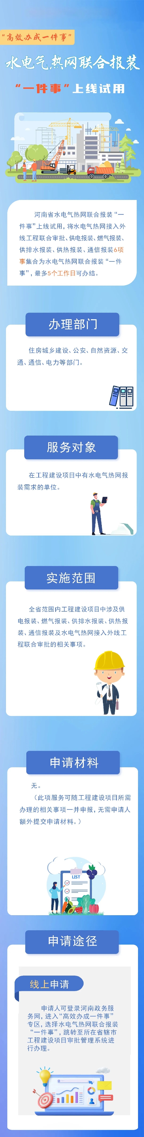 10 水電氣熱網聯合報裝.jpeg