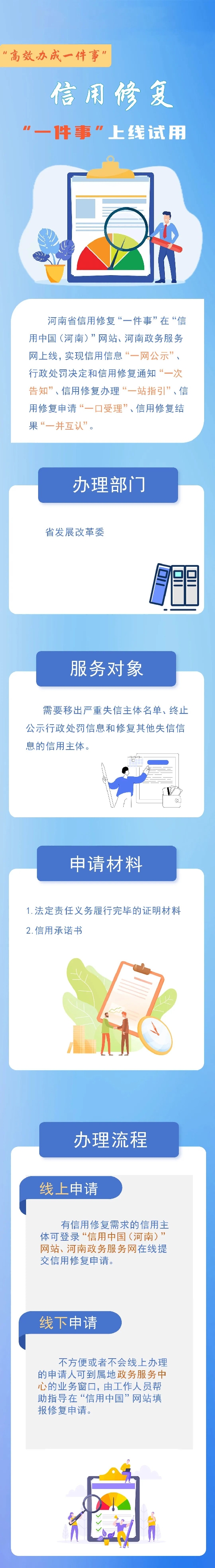 11 信用修復.jpeg