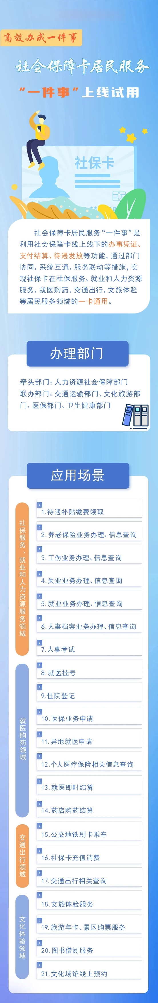 06 社會(huì)保障卡居民服務(wù).jpeg