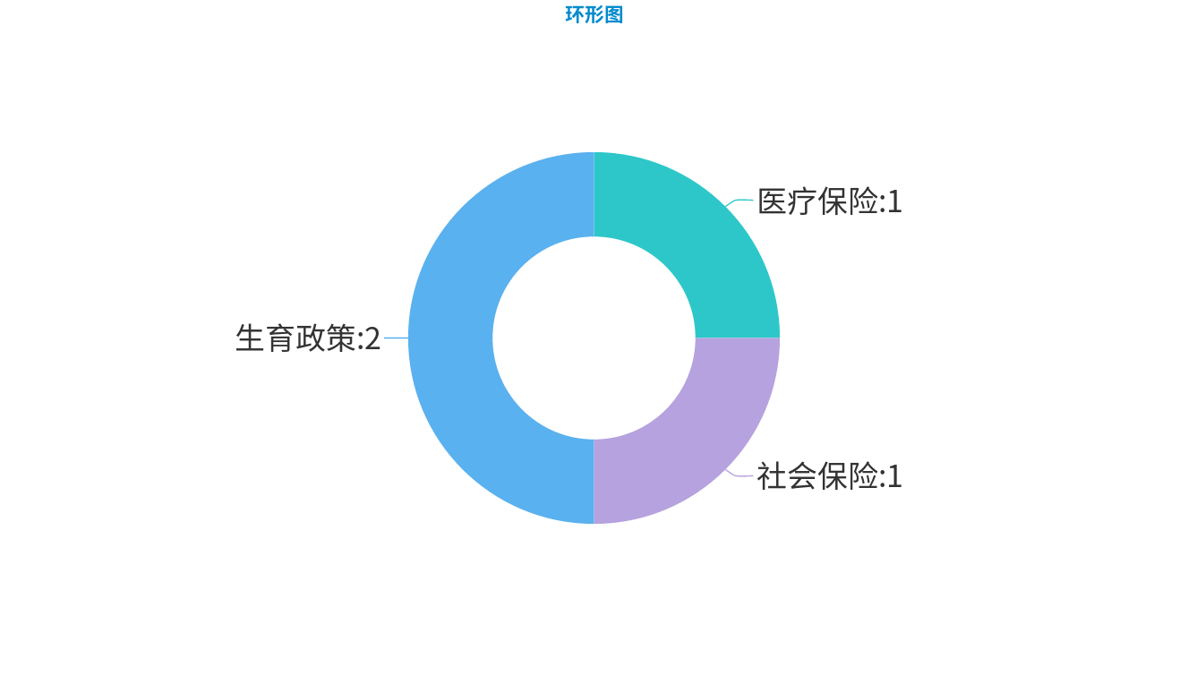 8月留言統計.png