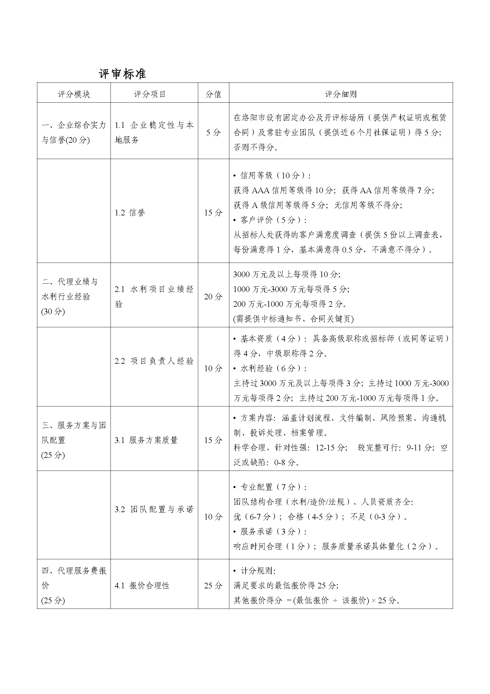 遴選公告(2025水價改革)(1)(1)_20250908181947_頁面_5.png